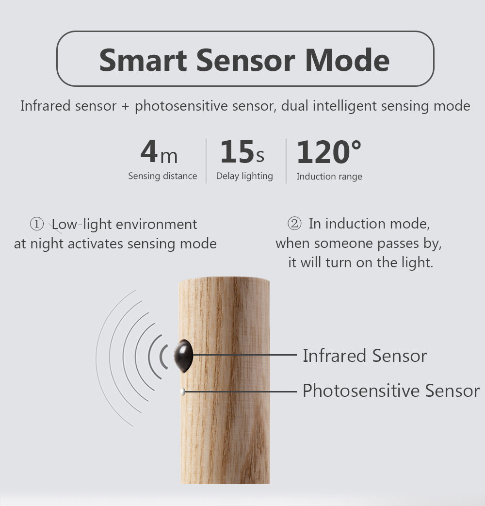 Motion Sensor Wireless Night Light